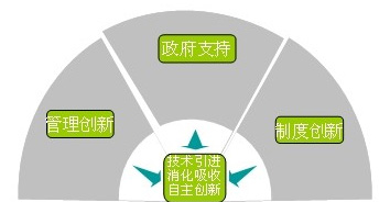 K8·凯发(中国)天生赢家·一触即发