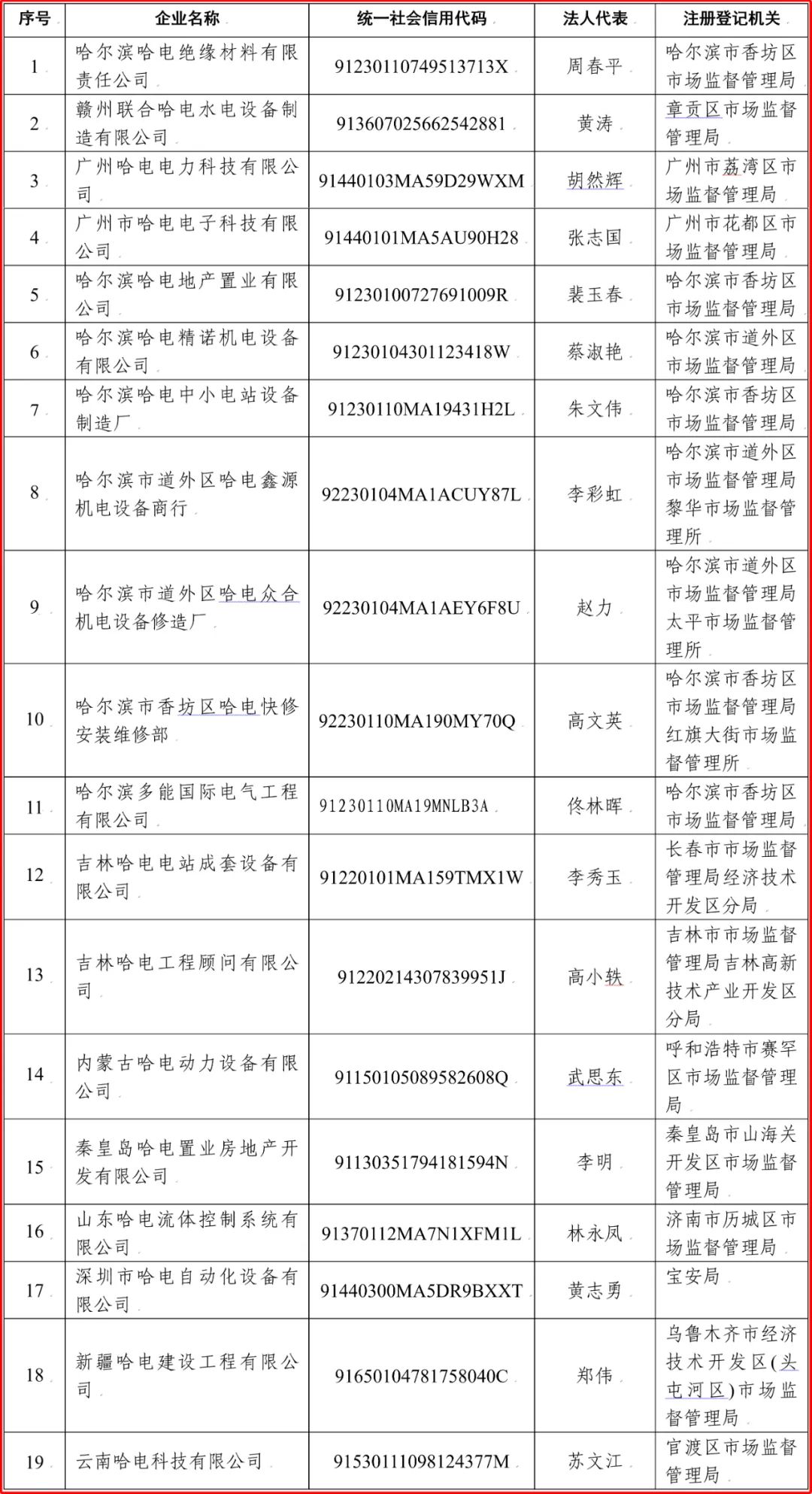 K8·凯发(中国)天生赢家·一触即发