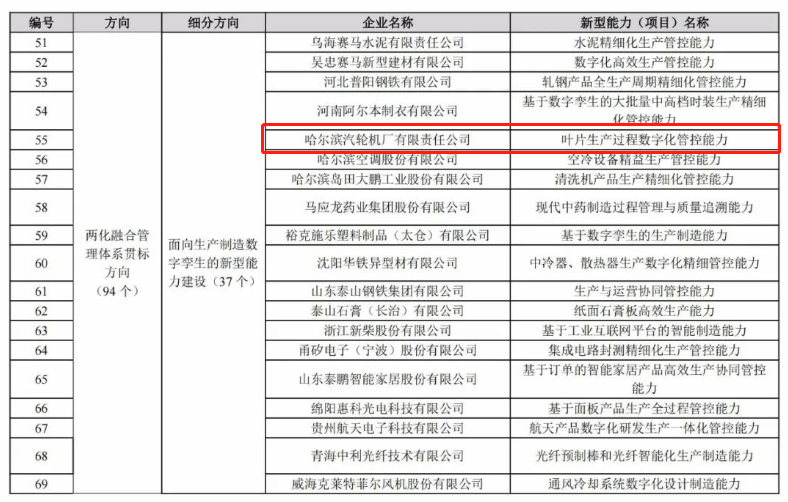 K8·凯发(中国)天生赢家·一触即发