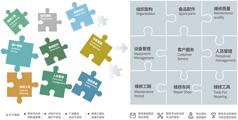 援手客户聚焦主业，提高经营效能